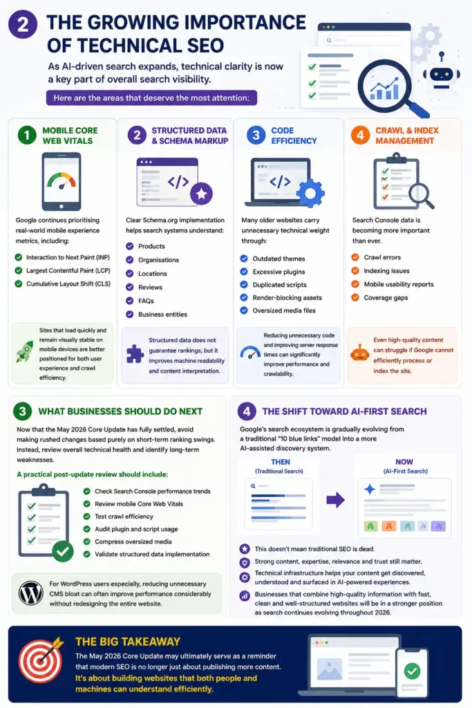 Google May 2026 Core Update and AI Search Shift Google May 2026 Core Update and AI Search Shift
