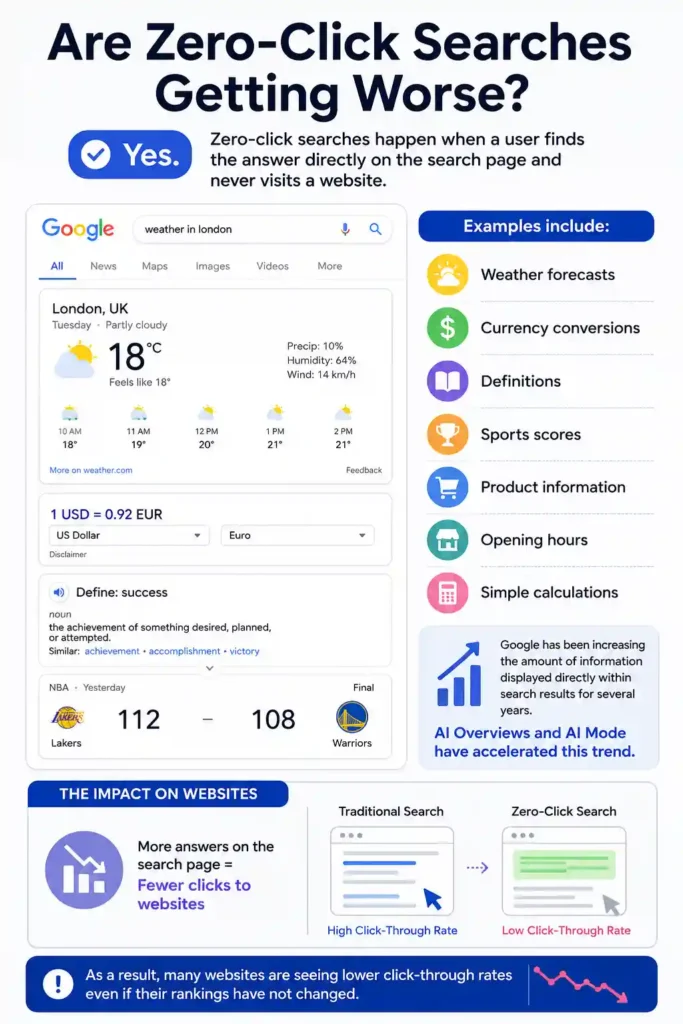 Why Is Your Website Traffic Dropping in 2026?