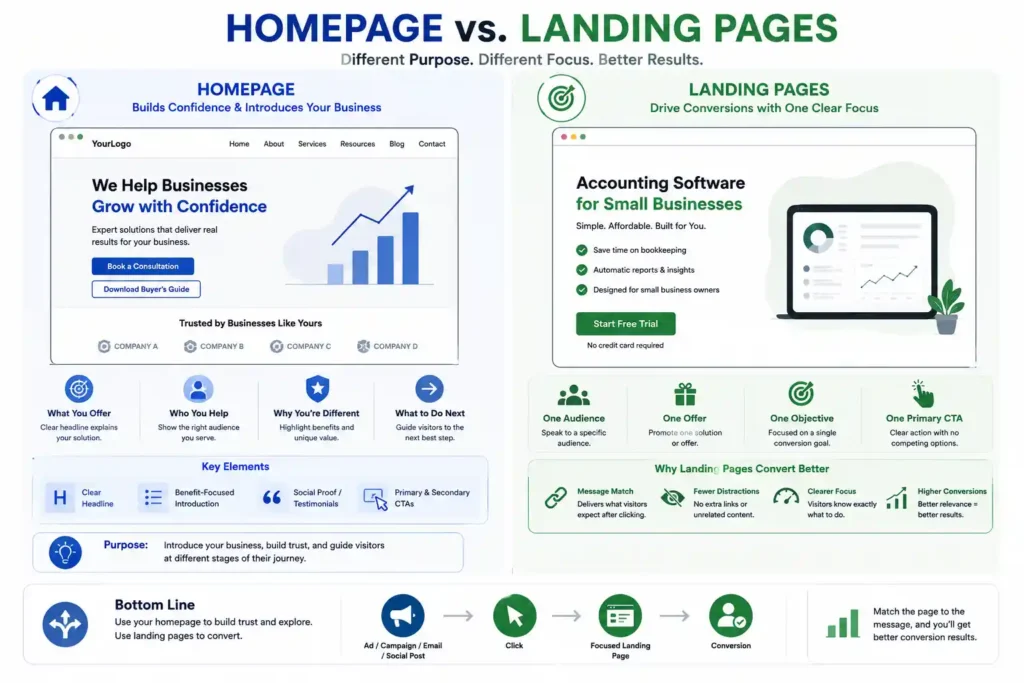 How to Get More Leads from Your Website How to Get More Leads from Your Website
