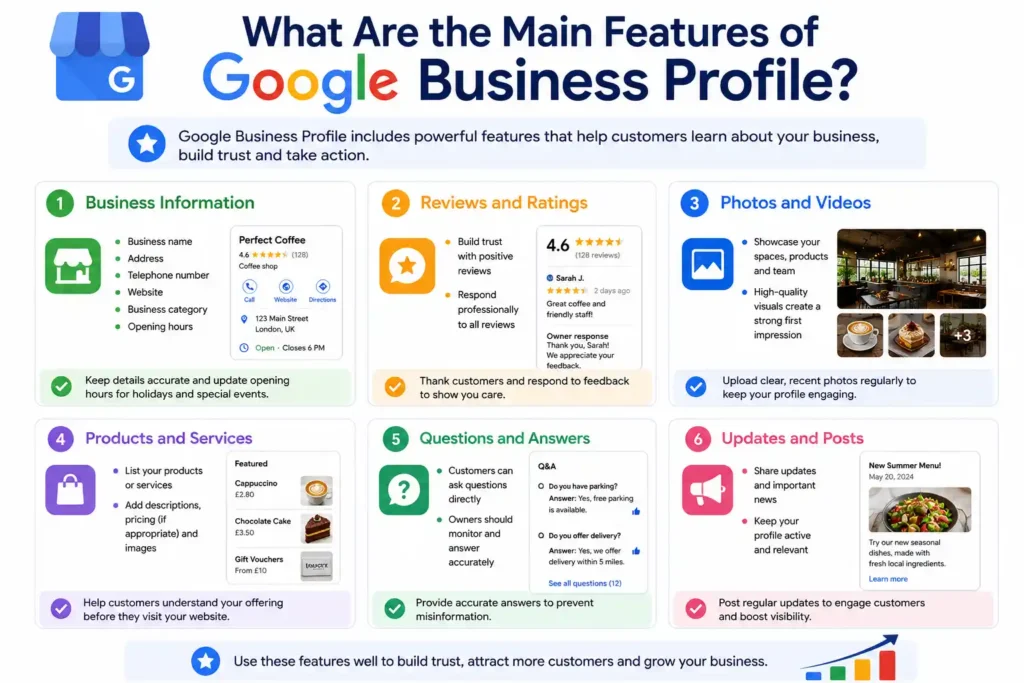 What Are the Main Features of Google Business Profile What Are the Main Features of Google Business Profile