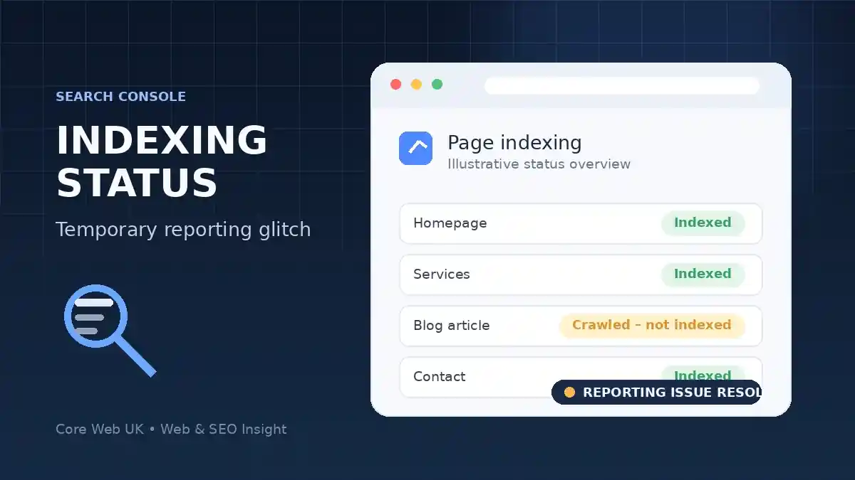 Google Search Console indexing report showing a temporary reporting issue